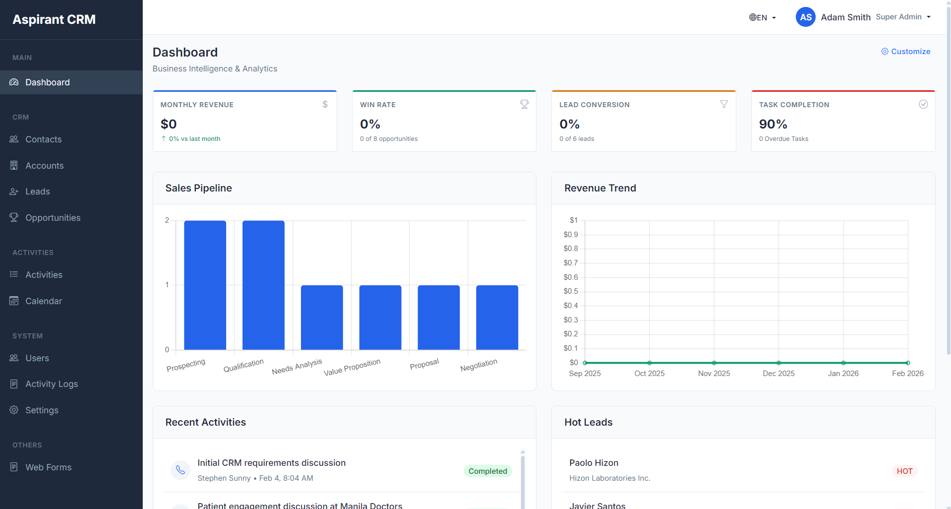 CRM Dashboard